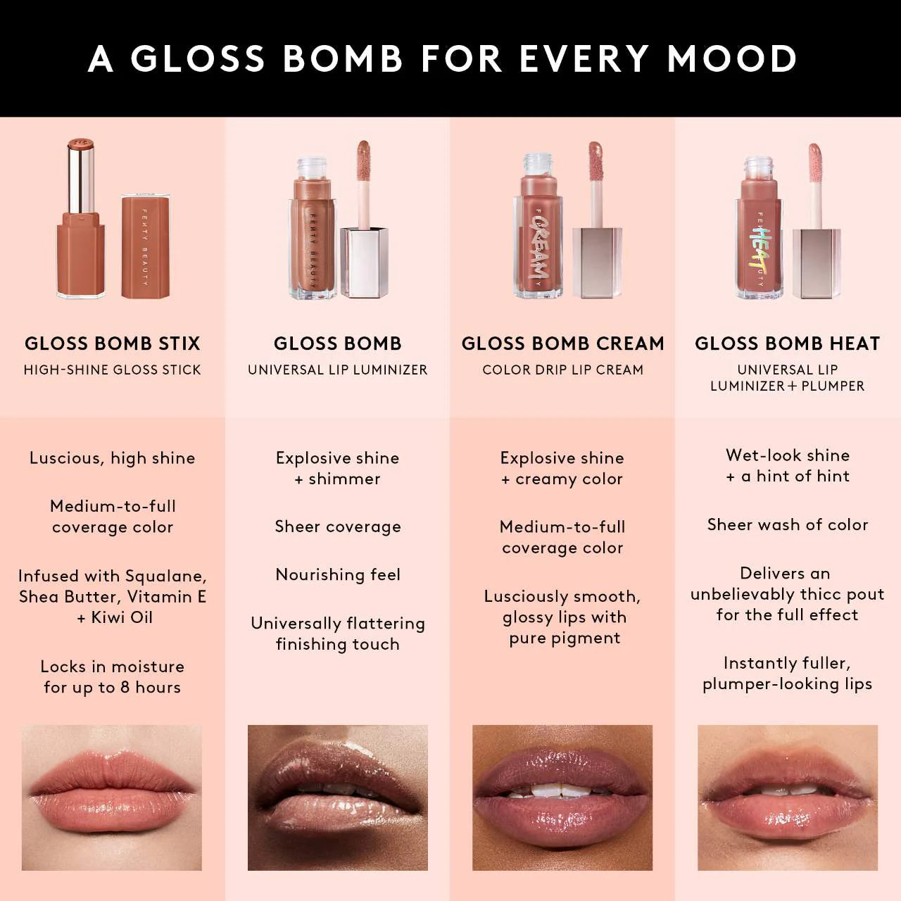 Fenty Beauty Gloss Bomb Stix High-Shine Gloss Stick | Is It Fu$$Y