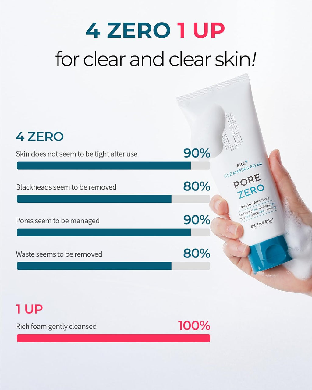 Be The Skin BHA+ PORE ZERO Cleansing Foam 150 ml