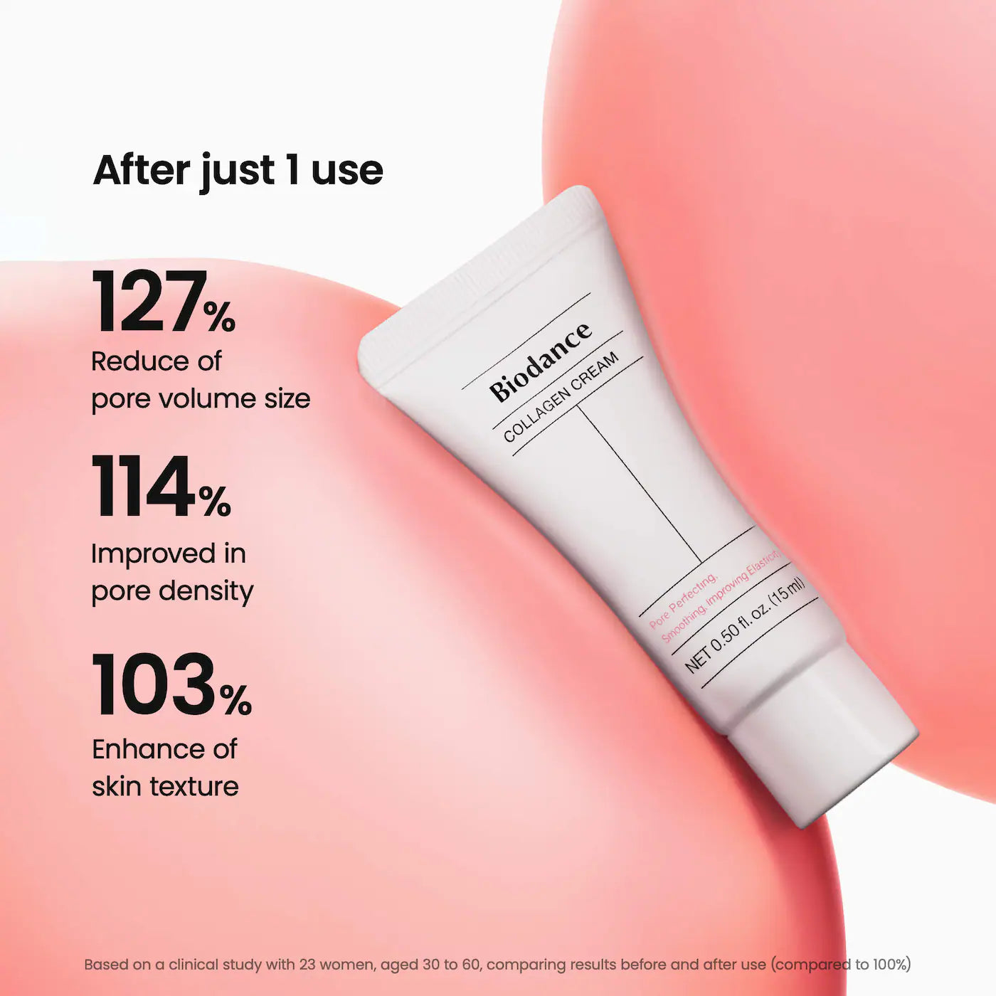 Biodance Bestseller Trial Kit