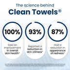 Clean Skin Club Clean Towels XL Ultra Soft Disposable Face Towelette 50 Count