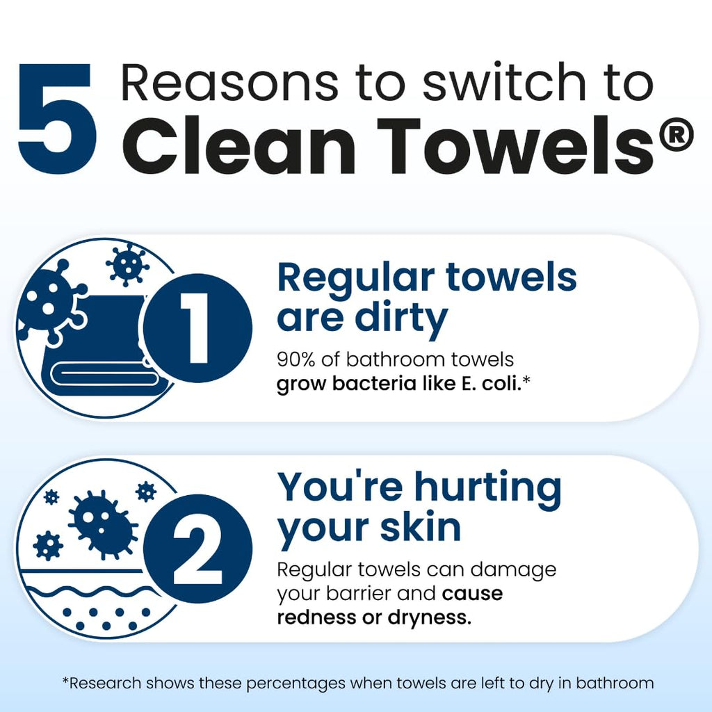 Clean Skin Club Clean Towels XL Ultra Soft Disposable Face Towelette 50 Count