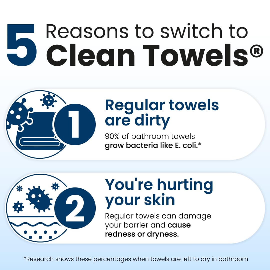 Clean Skin Club Clean Towels XL Ultra Soft Disposable Face Towelette 50 Count