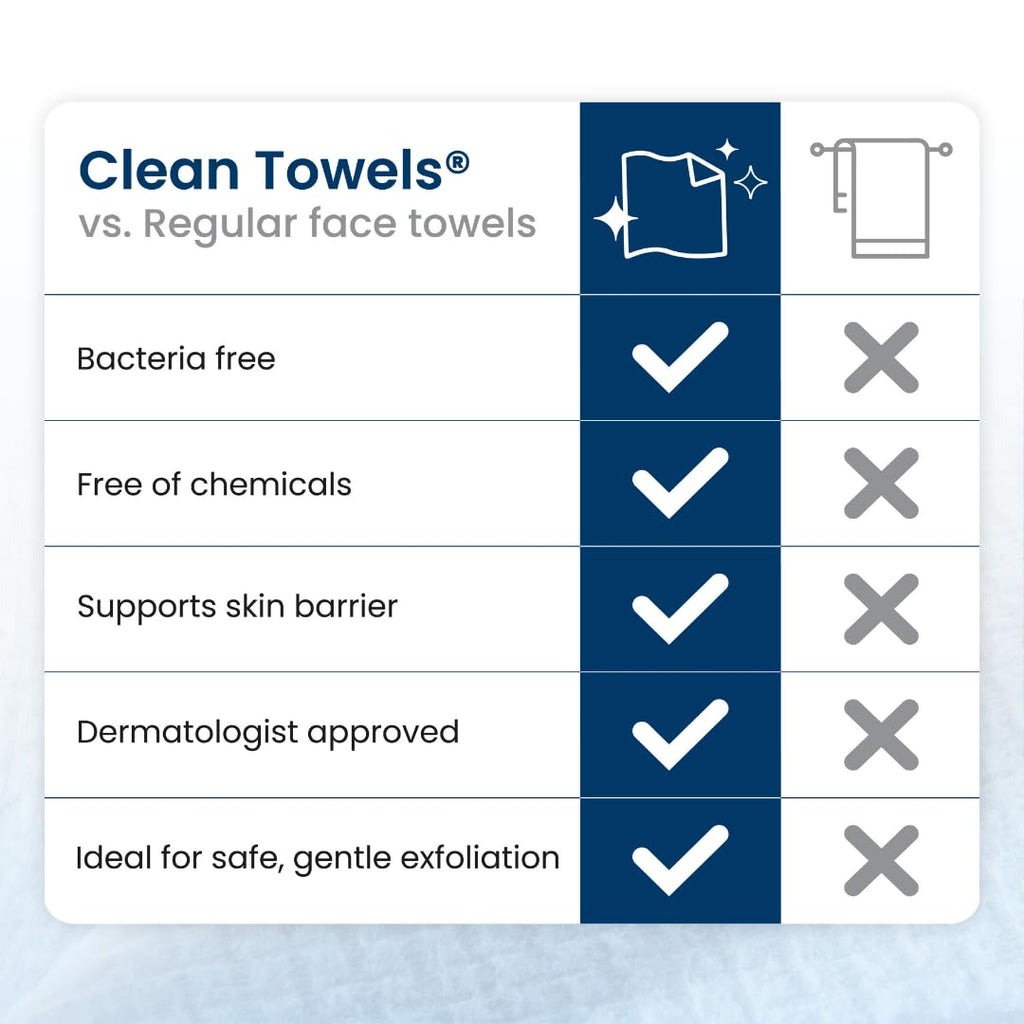 Clean Skin Club Clean Towels XL Ultra Soft Disposable Face Towelette 50 Count