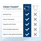 Clean Skin Club Clean Towels XL Ultra Soft Disposable Face Towelette 50 Count
