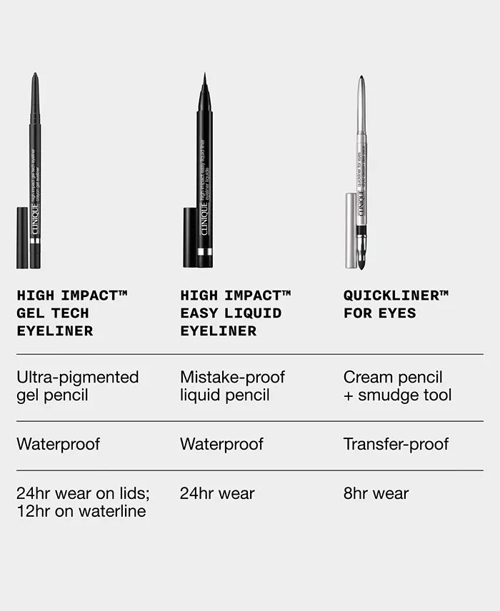Clinique Ultimate Eye Line-Up Eyeliner Gift Set