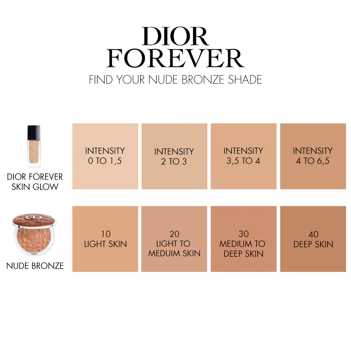 Dior Forever Nude Jumbo Bronzer | 20 (light to medium skin)