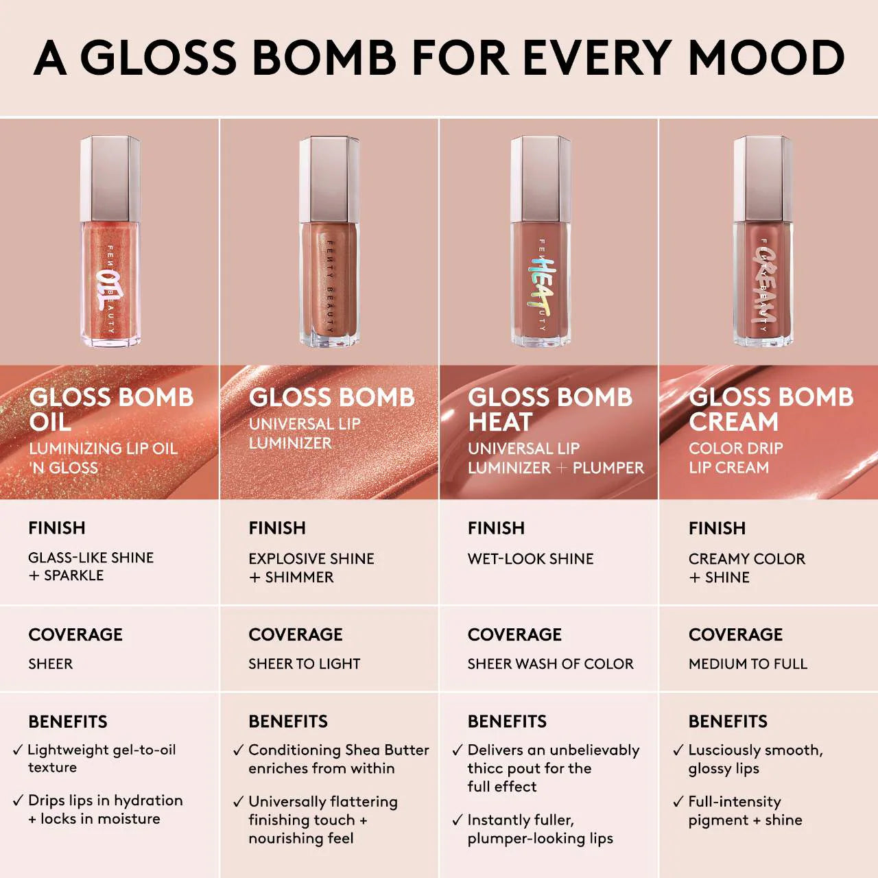 Fenty Beauty Gloss Bomb Oil Luminizing Lip Oil 'N Gloss | Fenty Glow