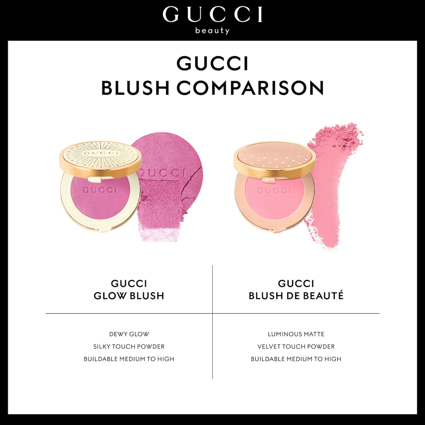 Gucci Glow Dewy Powder Blush | 06 Bright Ruby