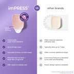 Kiss imPRESS Design Short Press-On Manicure Nails | Chic French