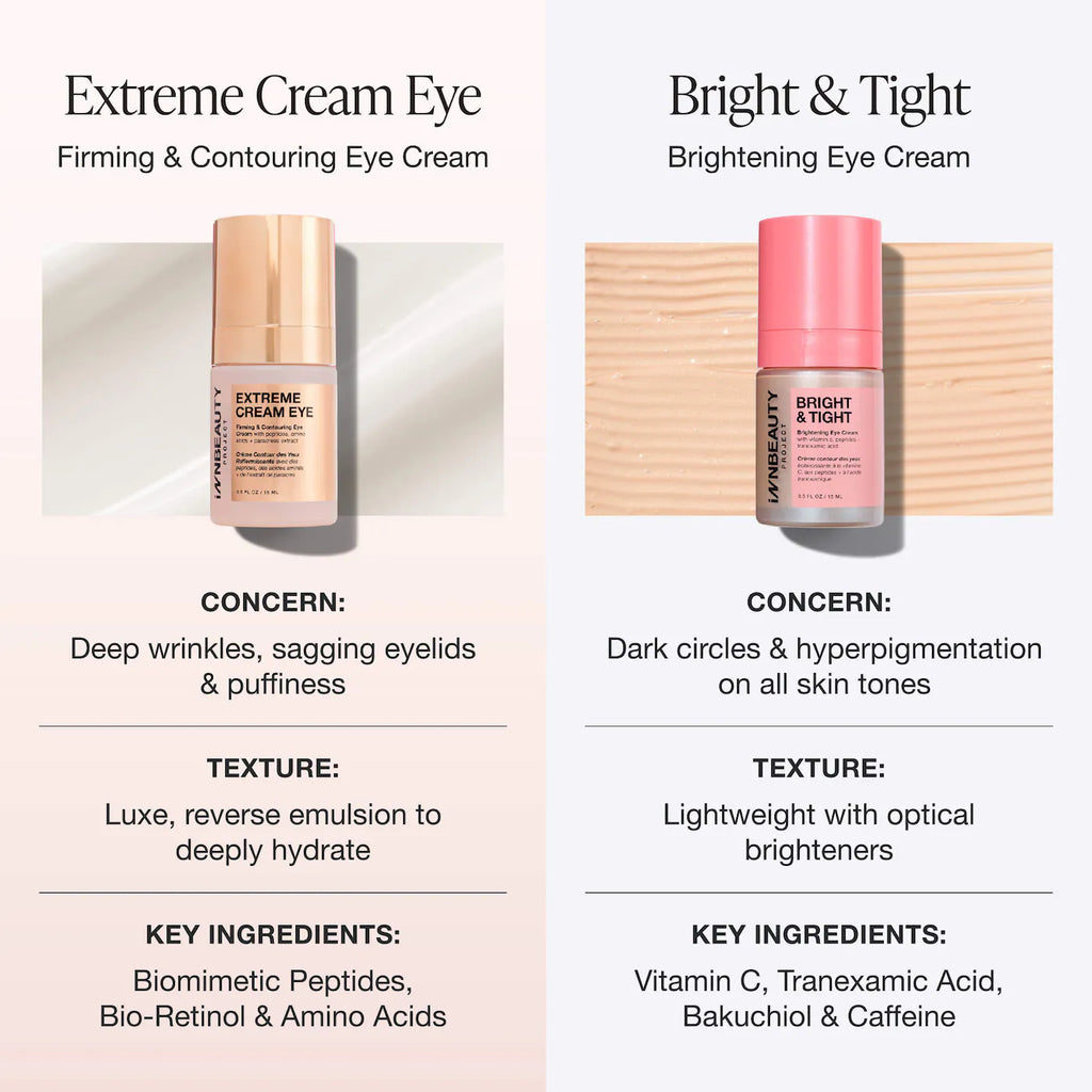 iNNBEAUTY PROJECT Extreme Cream Eye Firming & Contouring Eye Cream 15 ml / 0.5 oz