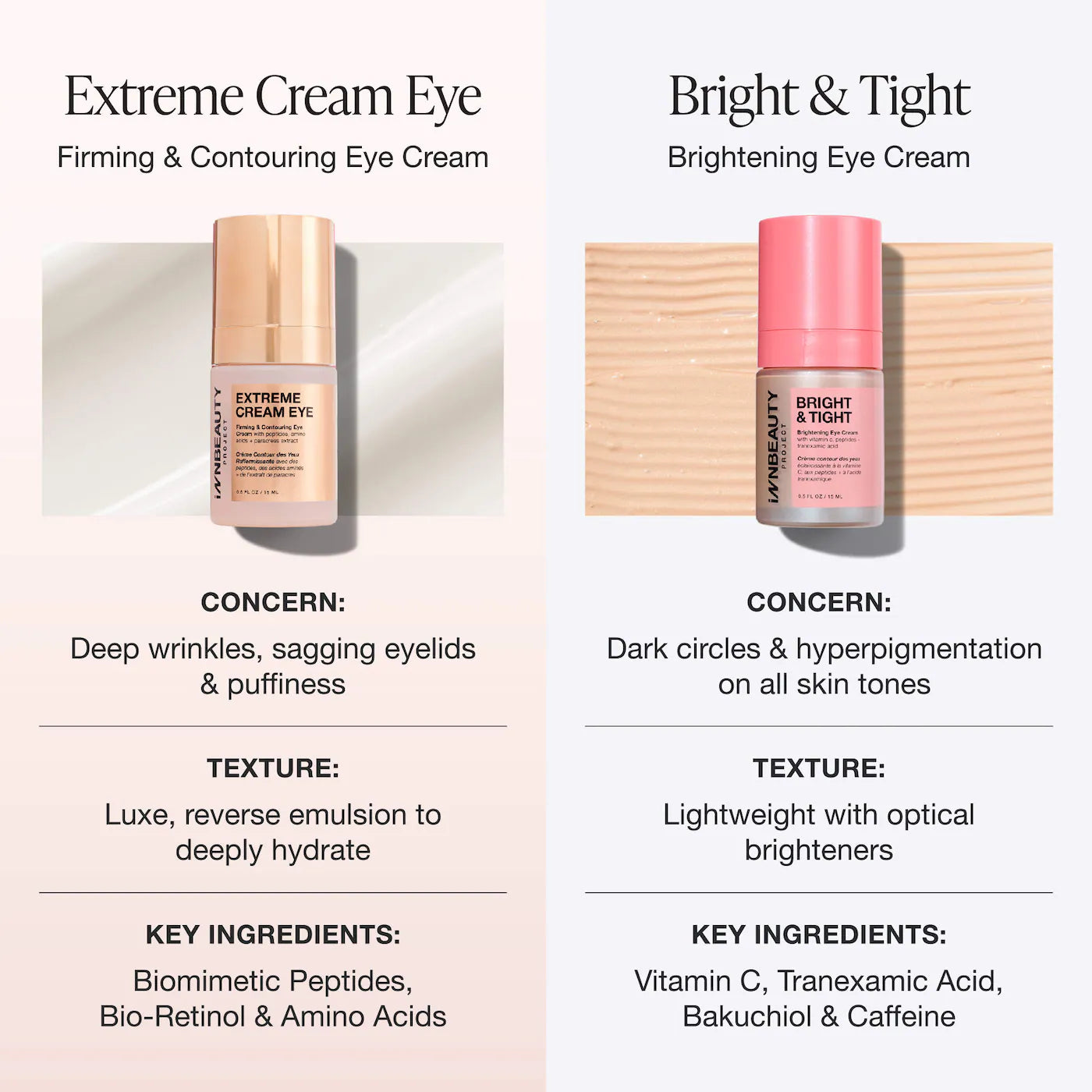 iNNBEAUTY PROJECT Extreme Cream Eye Firming & Contouring Eye Cream 15 ml / 0.5 oz