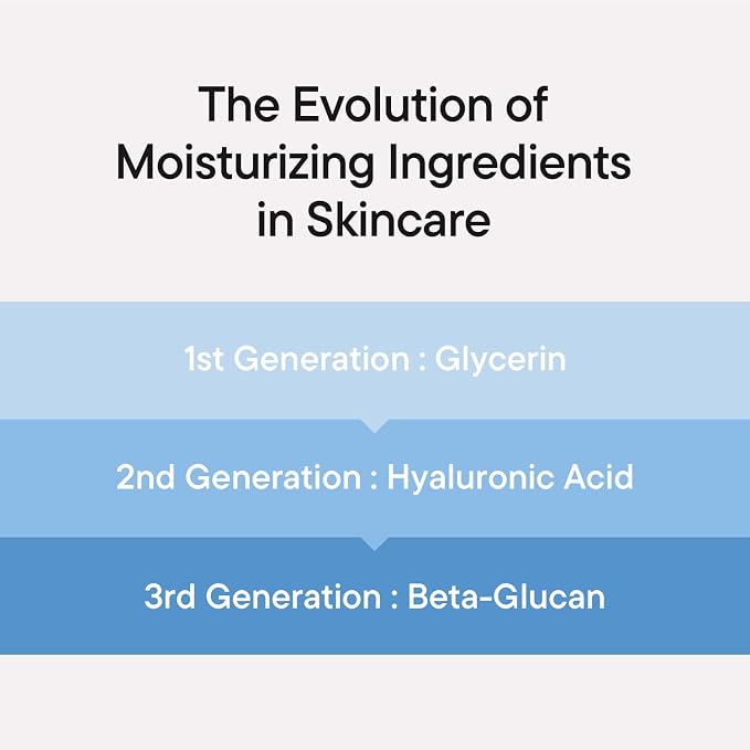 iUNIK Beta-Glucan Power Moisture Serum 50 ml / 1.69 oz