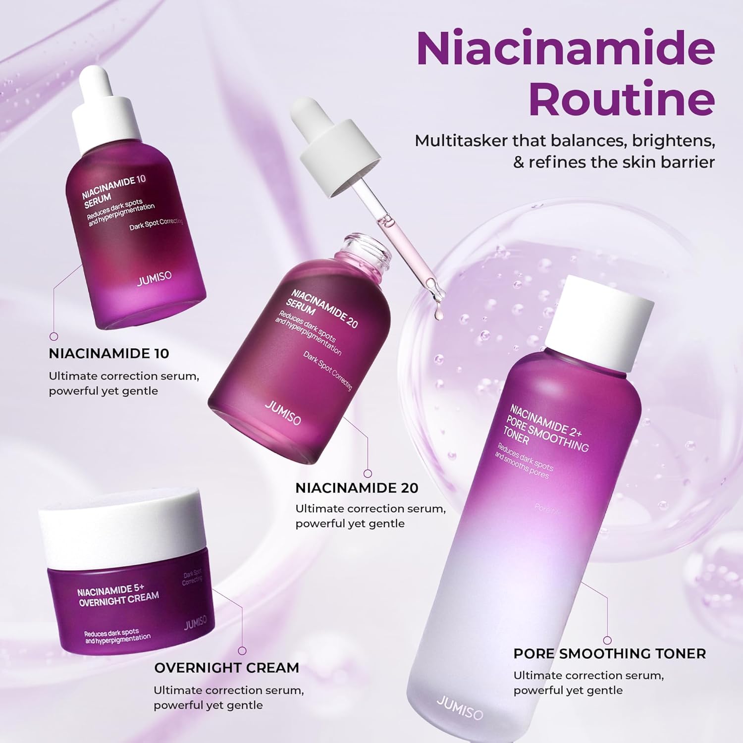 Jumiso Niacinamide 20 Serum 40 ml