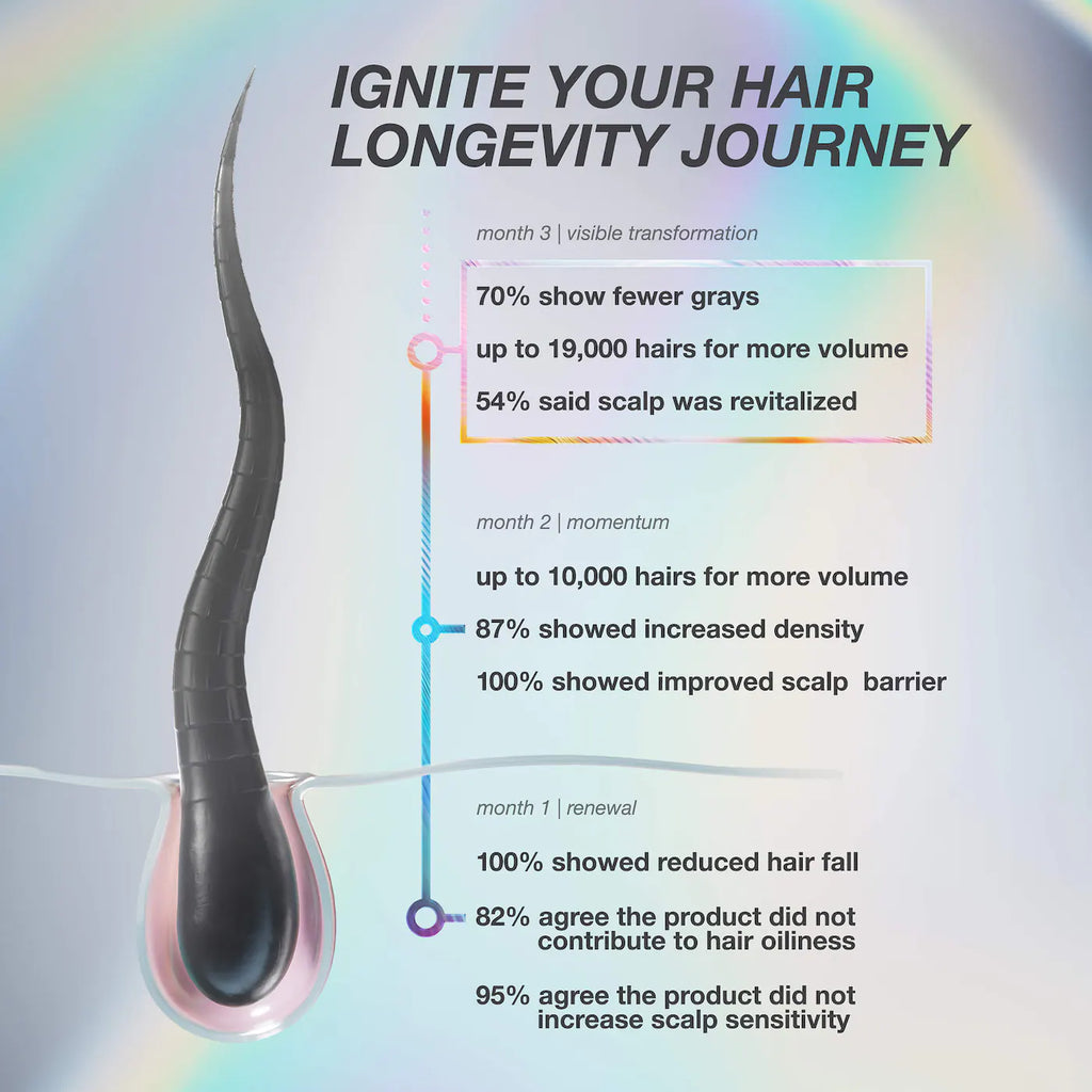 K18 FutureIQ™ Hair Longevity Serum 90 ml / 3.04 oz