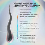 K18 FutureIQ™ Hair Longevity Serum 90 ml / 3.04 oz