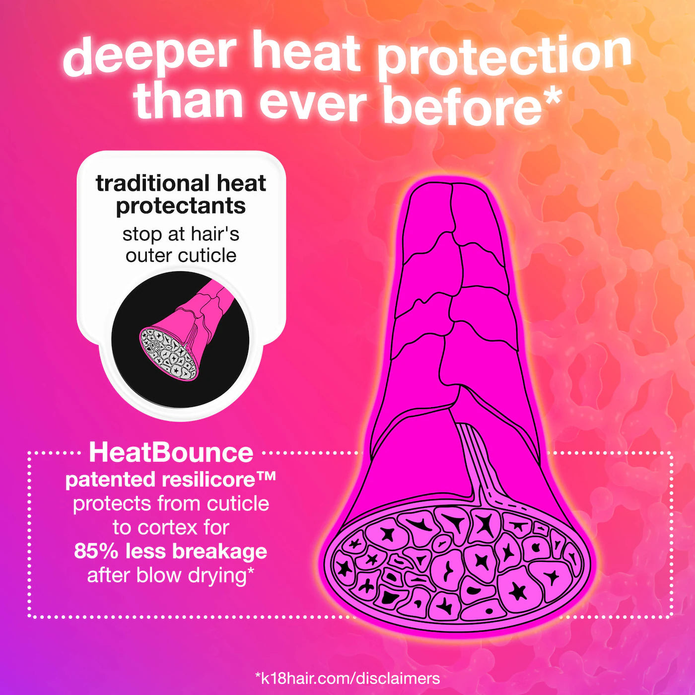 K18 Biomimetic Hairscience HeatBounce Leave-In Conditioner Heat Protectant 118 ml / 4 oz