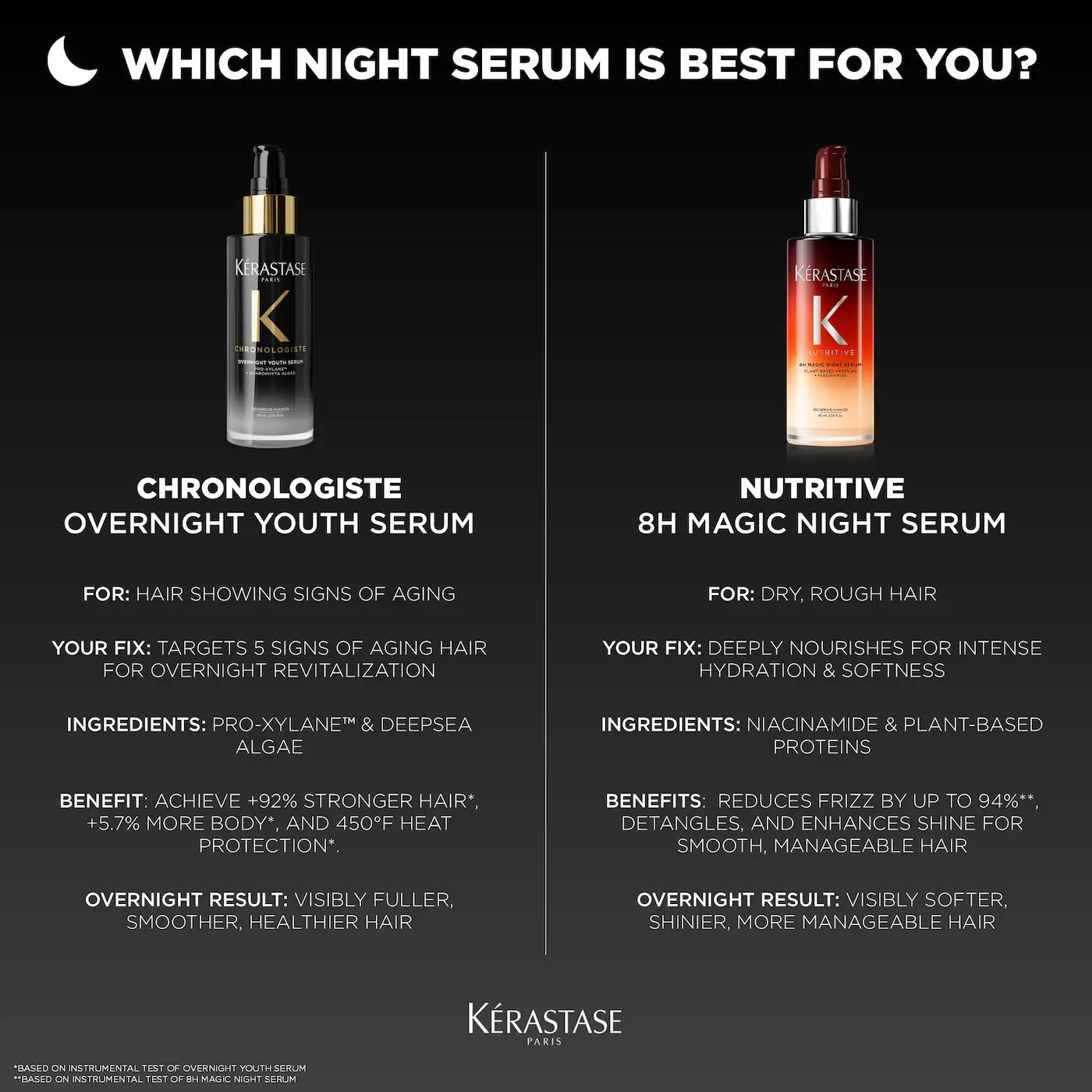 Kérastase Chronologiste Overnight Youth Serum 90 ml / 3.04 oz