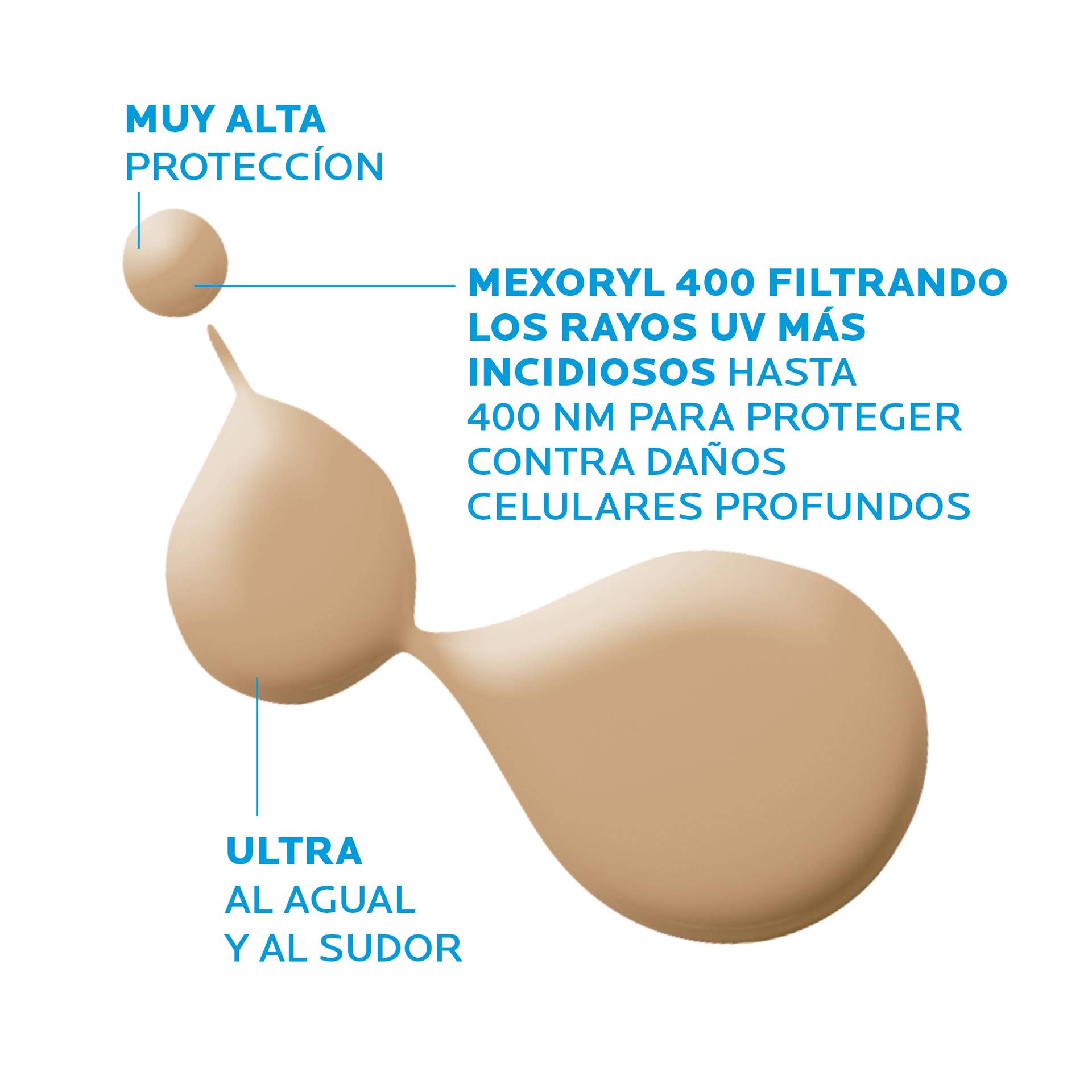 La Roche-Posay Anthelios UVmune 400 Tinted Fluid Oil Control 50 ml