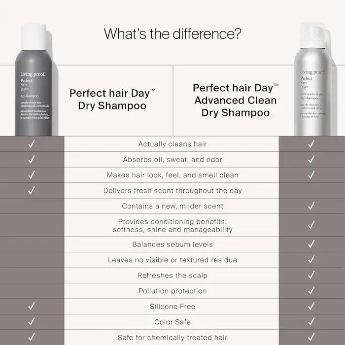 Living Proof Perfect Hair Day Advanced Clean Dry Shampoo 83 ml