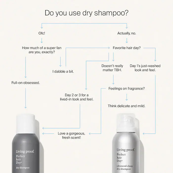 Living Proof Perfect Hair Day Advanced Clean Dry Shampoo 83 ml
