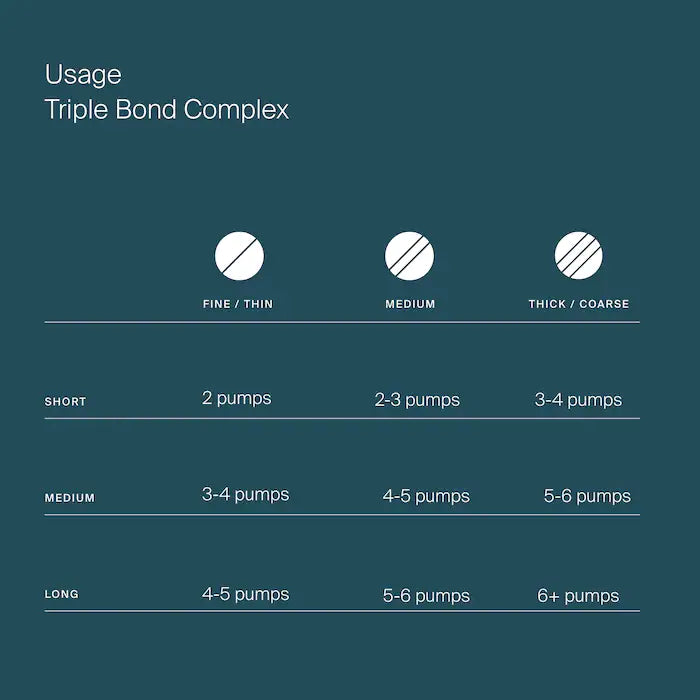 Living Proof Triple Bond Complex Leave-in Hair Treatment 45 ml