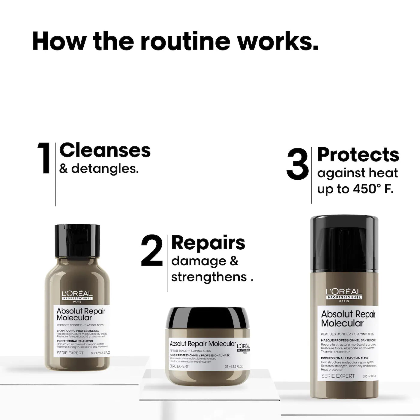 L'Oréal Professionnel Absolut Repair Molecular Hair Value Trio Set
