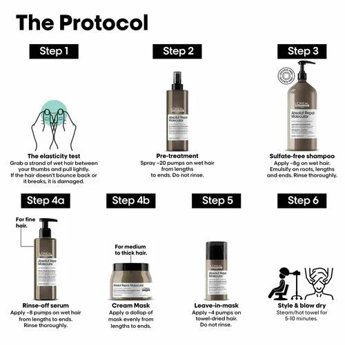 L'Oréal Professionnel Absolut Repair Molecular Concentrated Pre-treatment 190 ml / 6.4 oz