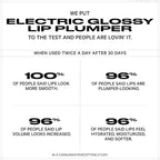 Milk Makeup Electric Glossy Lip Plumper | Buzzed