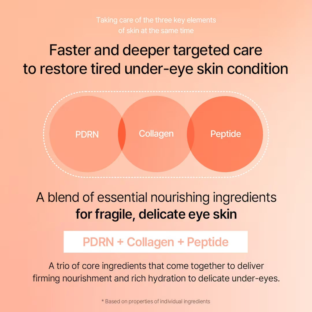 Mixsoon PDRN Collagen Eye Serum 20 ml / 0.67 oz