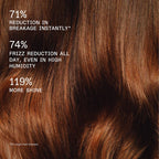 Olaplex Rich Moisture Hydration Mask for Dry or Medium to Thick Hair Mini Trial Size 30 ml / 1 oz