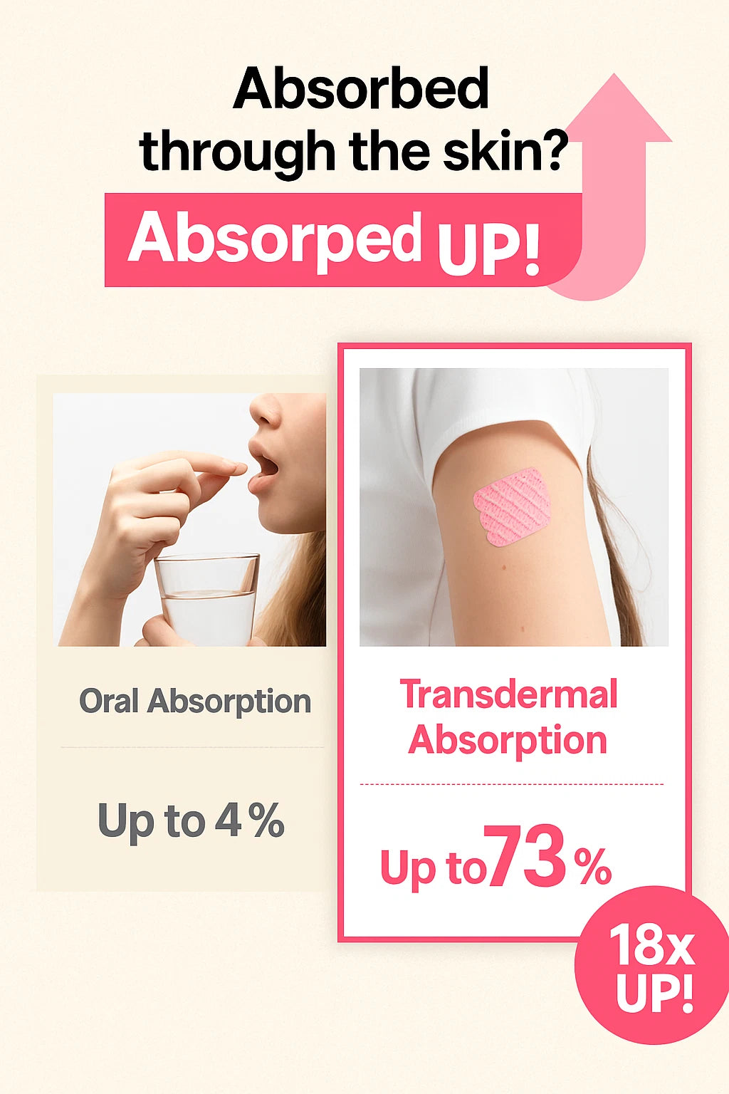 RingTap Glutathione Patch for Radiant & Clear Skin (20 Parches)