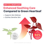 Sungboon Editor Red Heartleaf BHA-Lino Relief Ampoule Mini 10 ml