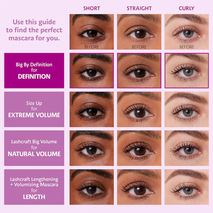 Sephora Collection Big By Definition Mascara | Ultra Black