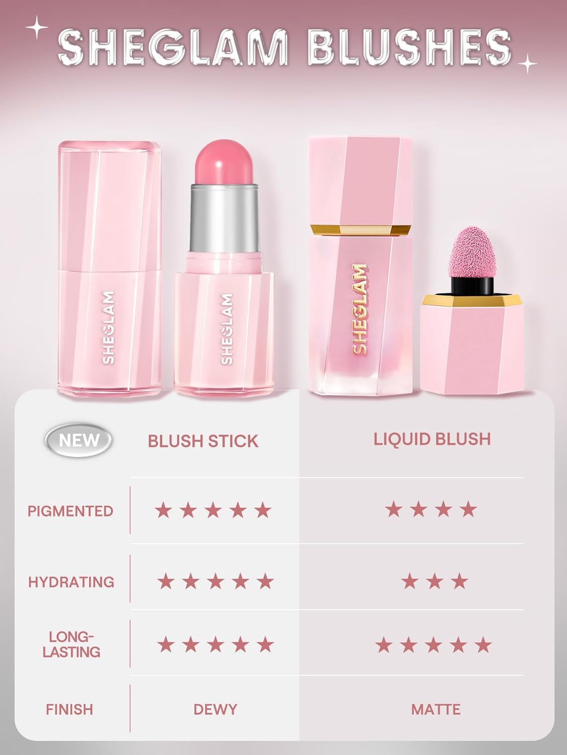 SheGlam Buttery Bliss Blush Stick | Love Cake