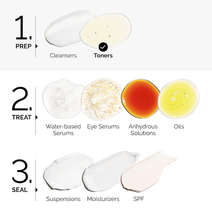 The Ordinary Glycolic Acid 7% Toning Solution 240 ml