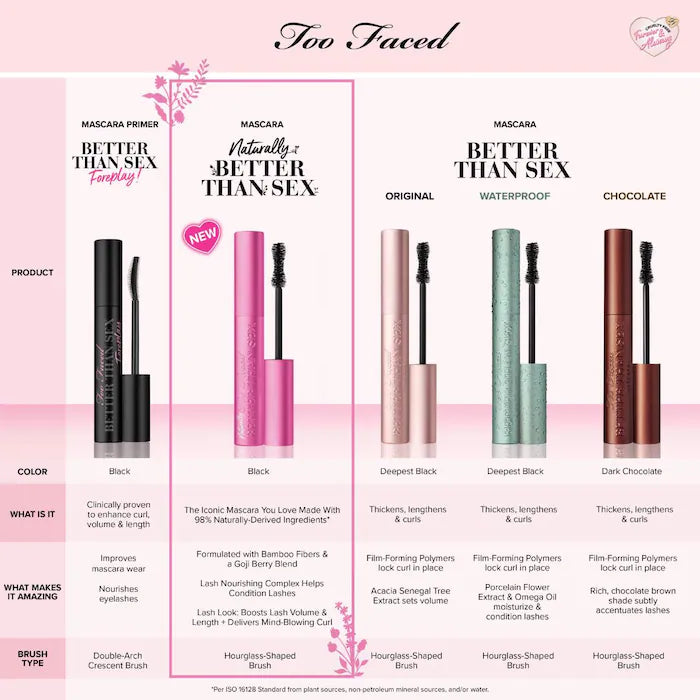 Too Faced Naturally Better Than Sex Mascara Mini 4.8 ml / 0.16 oz