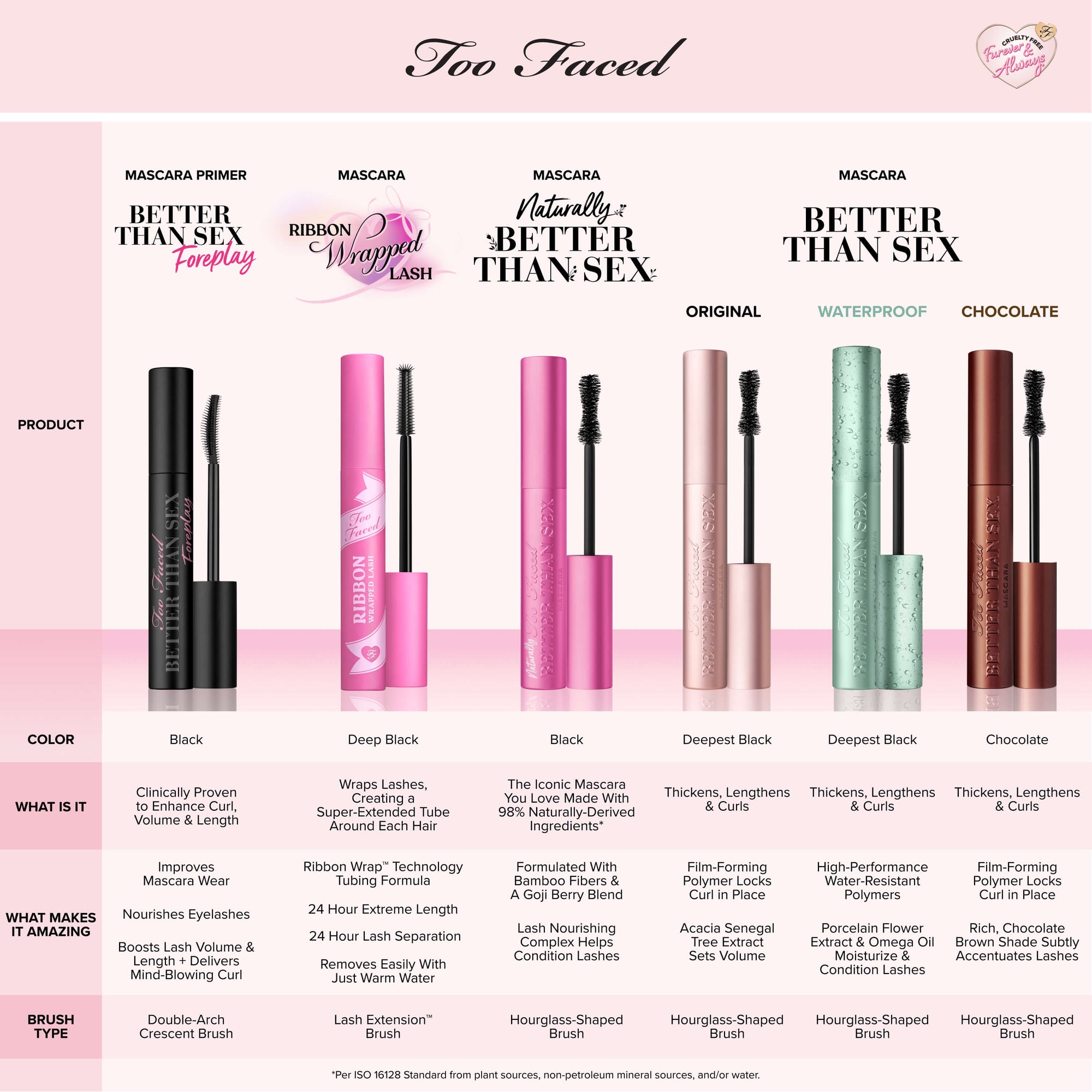 Too Faced Ribbon Wrapped Lash Extreme Lengthening Tubing Mascara Mini 4.7 ml / 0.16 oz