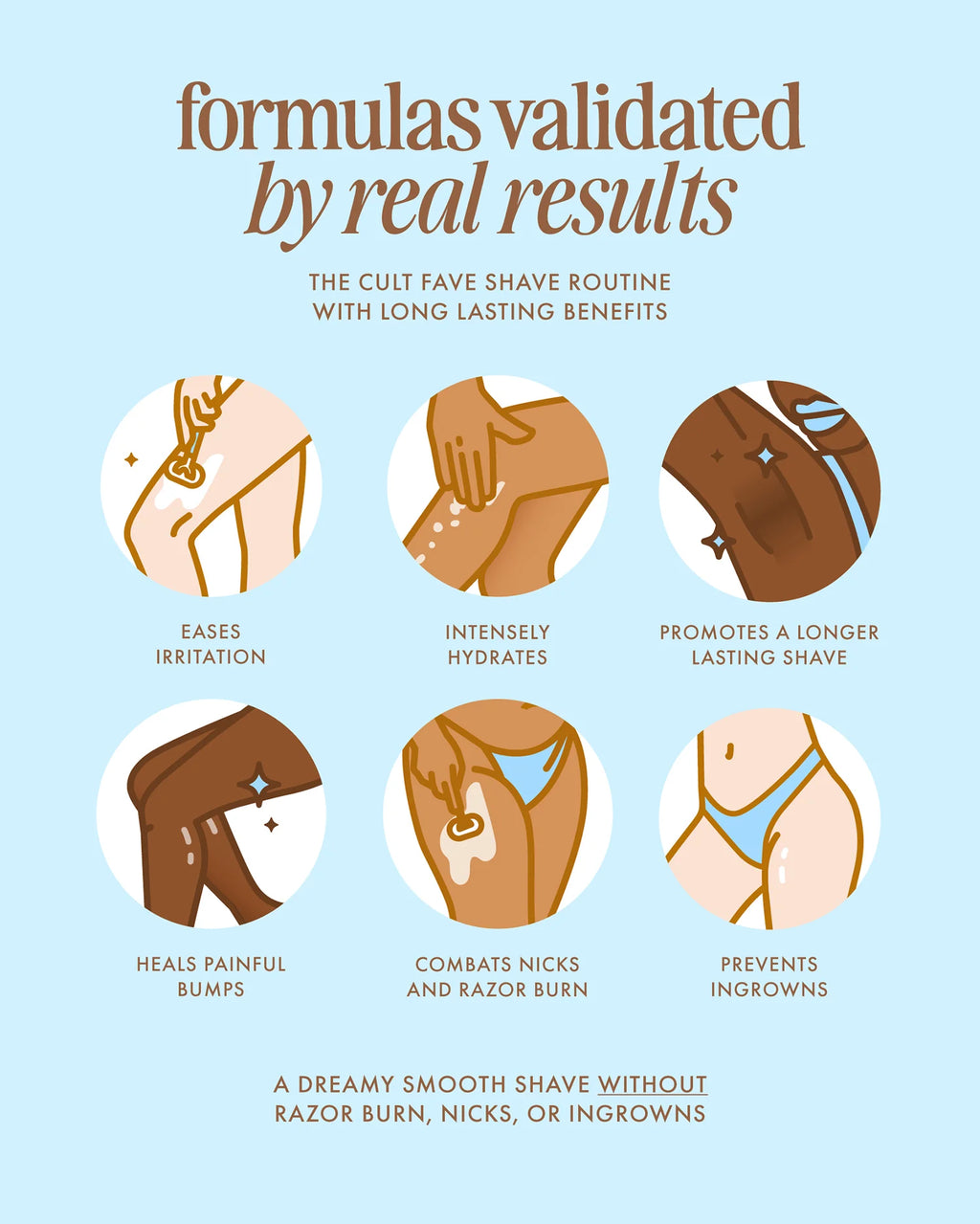 Truly Coco Cloud After Shave Moisturizer 60 ml / 2 oz