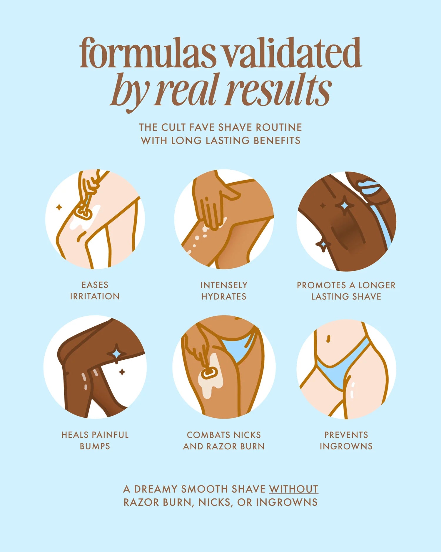 Truly Coco Cloud After Shave Moisturizer 60 ml / 2 oz