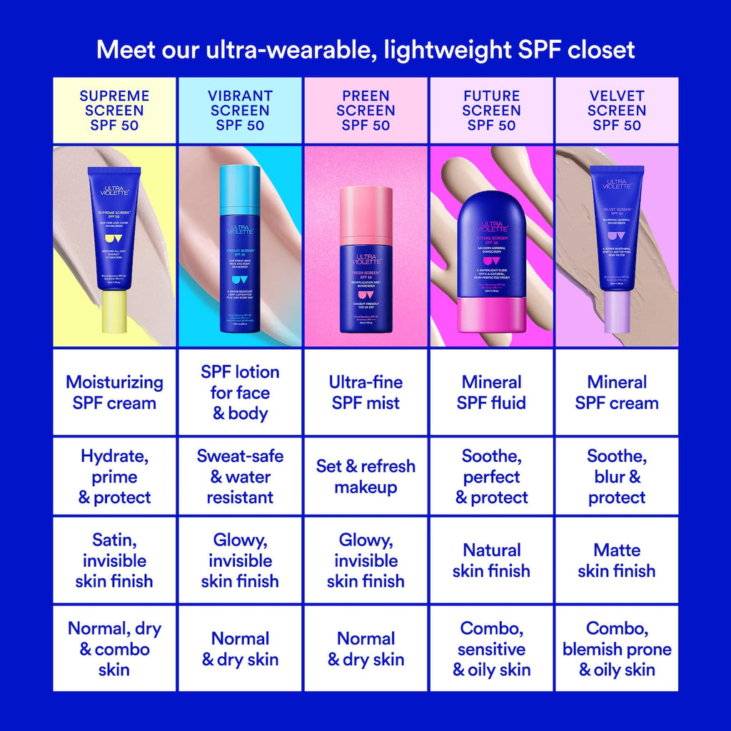 Ultra Violette Preen Screen SPF 50 Facial Sunscreen Mist With Niacinamide 1.7 oz / 50 ml