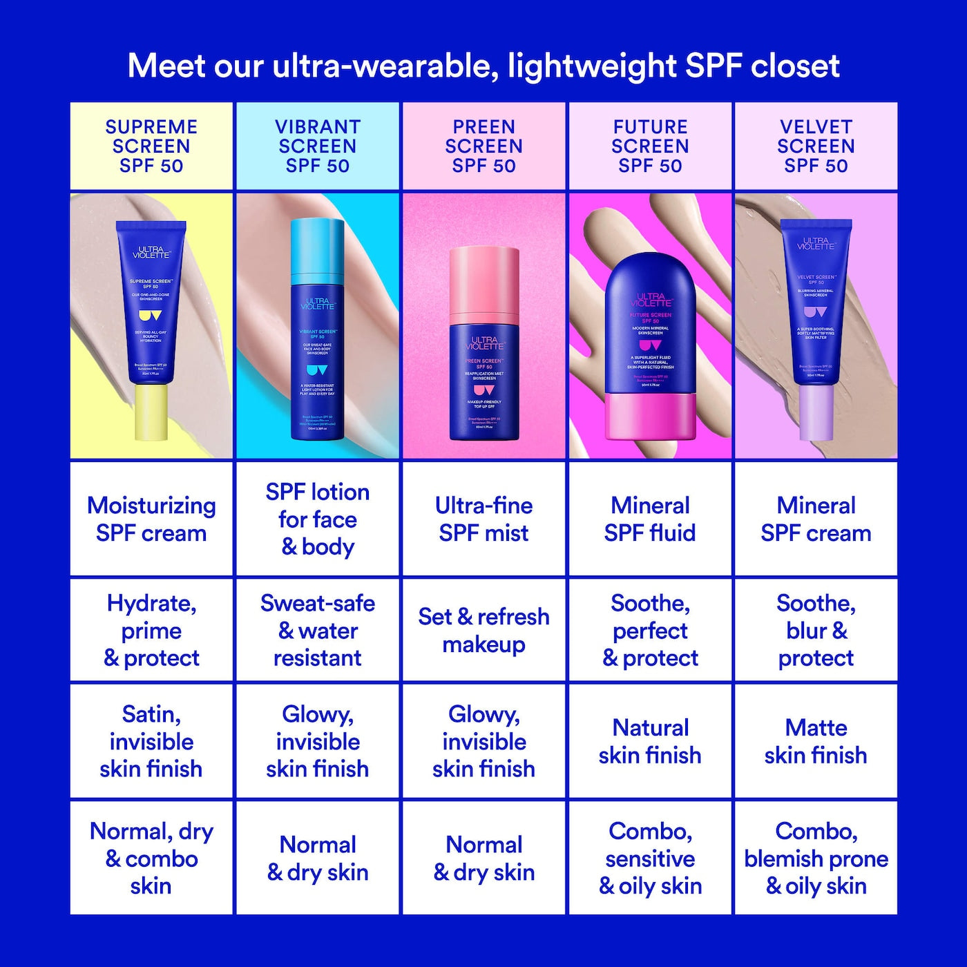 Ultra Violette Preen Screen SPF 50 Facial Sunscreen Mist With Niacinamide 1.7 oz / 50 ml